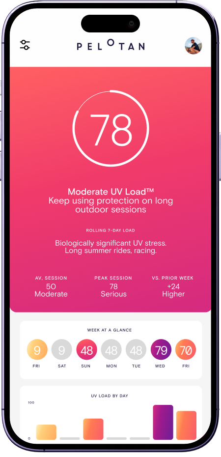 Pelotan UV Load app progress screen with a rolling 7-day score of 88, week-at-a-glance pills, and a daily-bars chart.